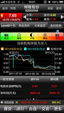 大智慧超赢专业版截图4