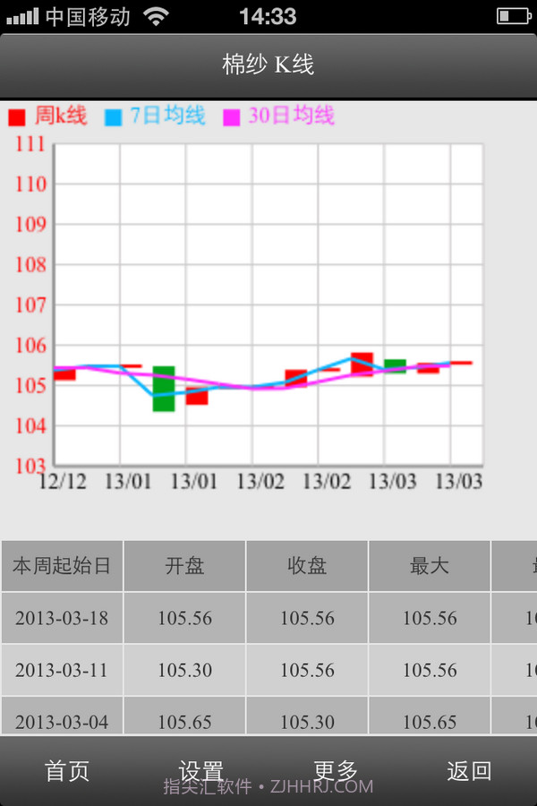 移动生意社截图4