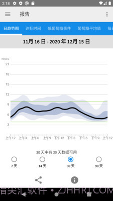 雅培瞬感截图1 雅培瞬感截图1