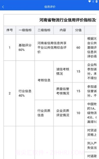 中原好司机截图2