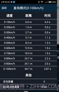 PGEAR截图3 PGEAR截图3
