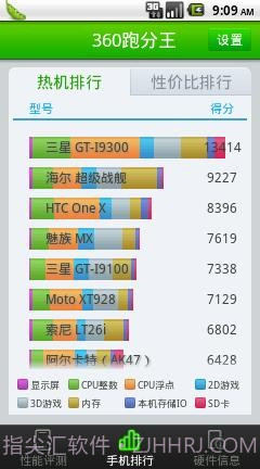 360跑分王截图2 360跑分王截图2