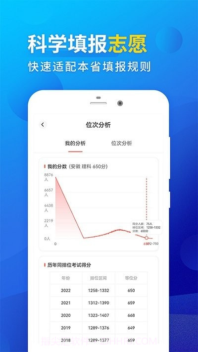 高考填报志愿专业指导截图2