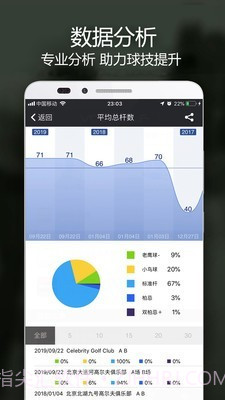 VOOGOLF截图5 VOOGOLF截图5