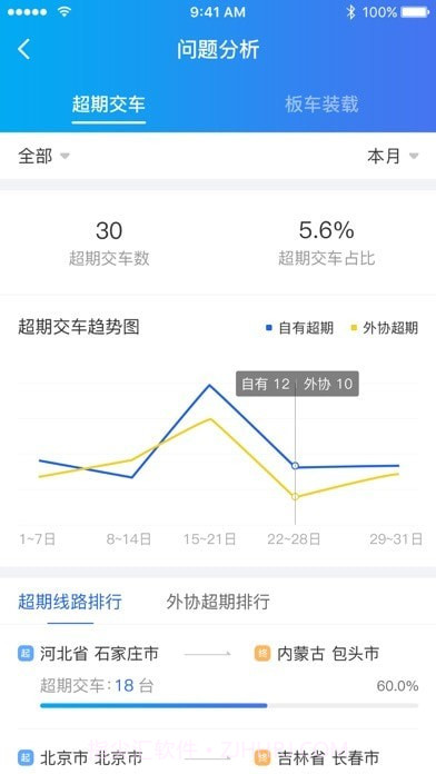 运车管家企业版截图4