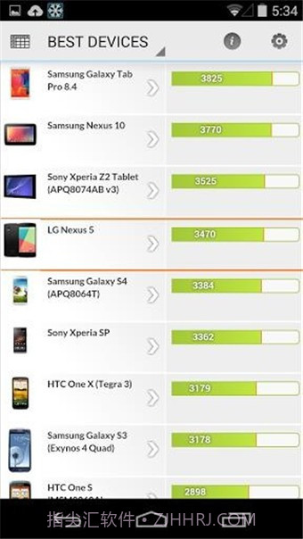 安卓PCMark(PCMark For Android)截图4