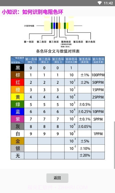 多功能电阻计算器截图2 多功能电阻计算器截图2