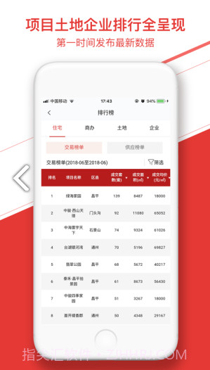 中指数据(CREIS中指数据房地产数据信息系统)V1.1.10 安卓中文版截图1