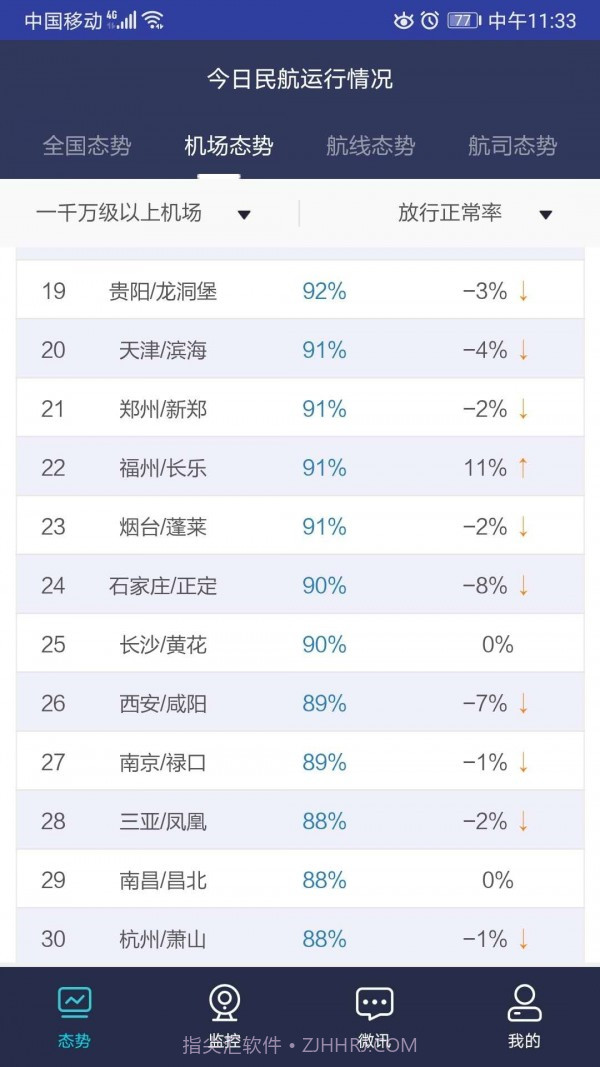 民航运行态势截图5