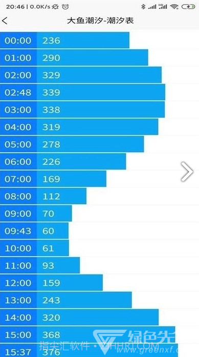 大鱼潮汐(大鱼潮汐时间表)V1.1.4 截图2 大鱼潮汐(大鱼潮汐时间表)V1.1.4 截图2