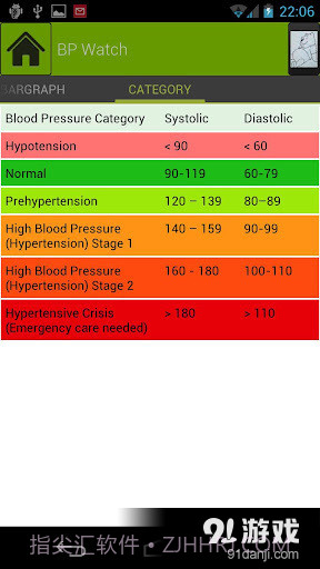 Blood Pressure截图4