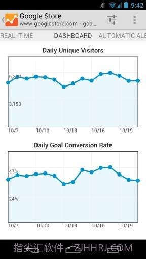 Google网站分析截图3 Google网站分析截图3