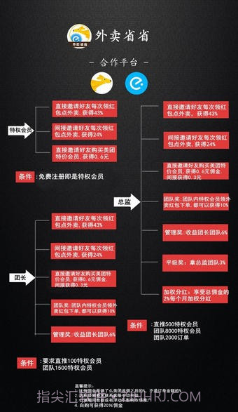 外卖省省截图3 外卖省省截图3