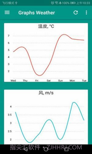 好天气截图1 好天气截图1