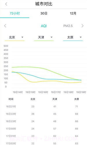 空气质量发布截图2