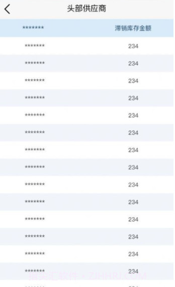 国药天天看截图4