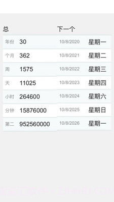 岁数计算器(年龄计算器)截图2