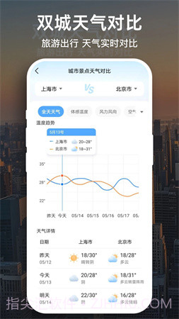 天气预报大字版自定义版截图1 天气预报大字版自定义版截图1
