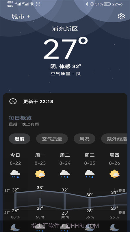 芒果天气预报截图3