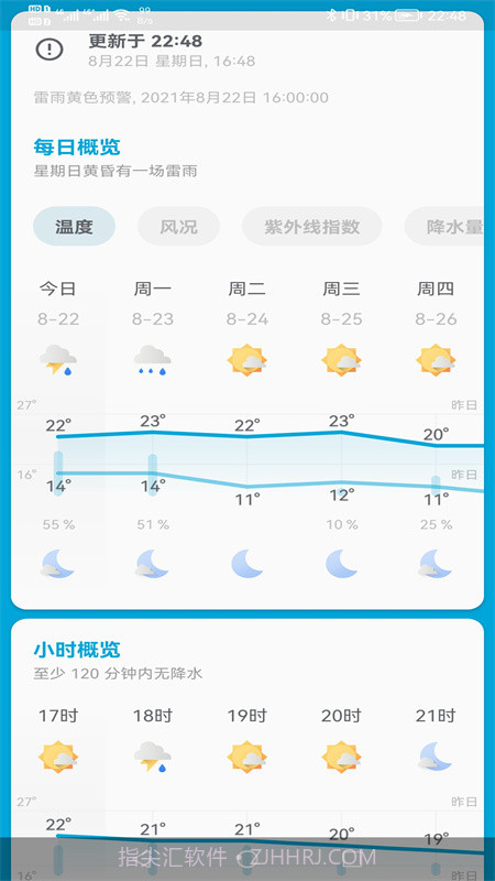 芒果天气预报截图2