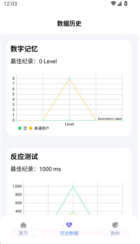 人类基准反应测试自定义版截图4